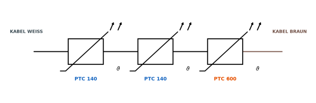 PTC-Sensorverdrahtung — 2×PTC140 + 1×PTC600 in Reihe