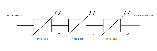 Collegamento sensori PTC — 2×PTC140 + 1×PTC600 in serie