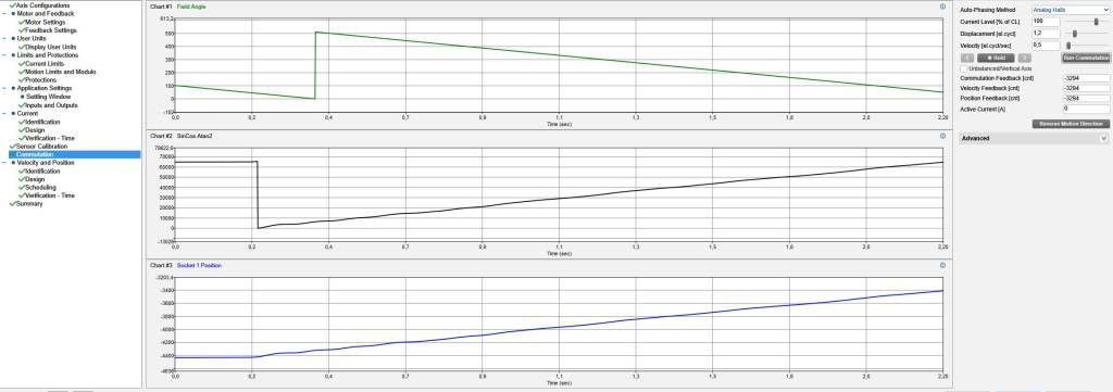 commutation.jpg commutation.jpg