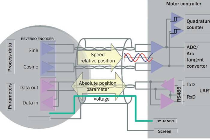 hw_encoder_reverso.jpg hw_encoder_reverso.jpg