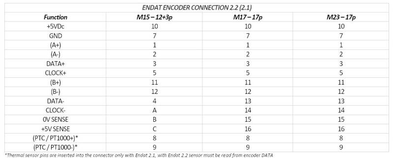 endat_encoder.jpg endat_encoder.jpg
